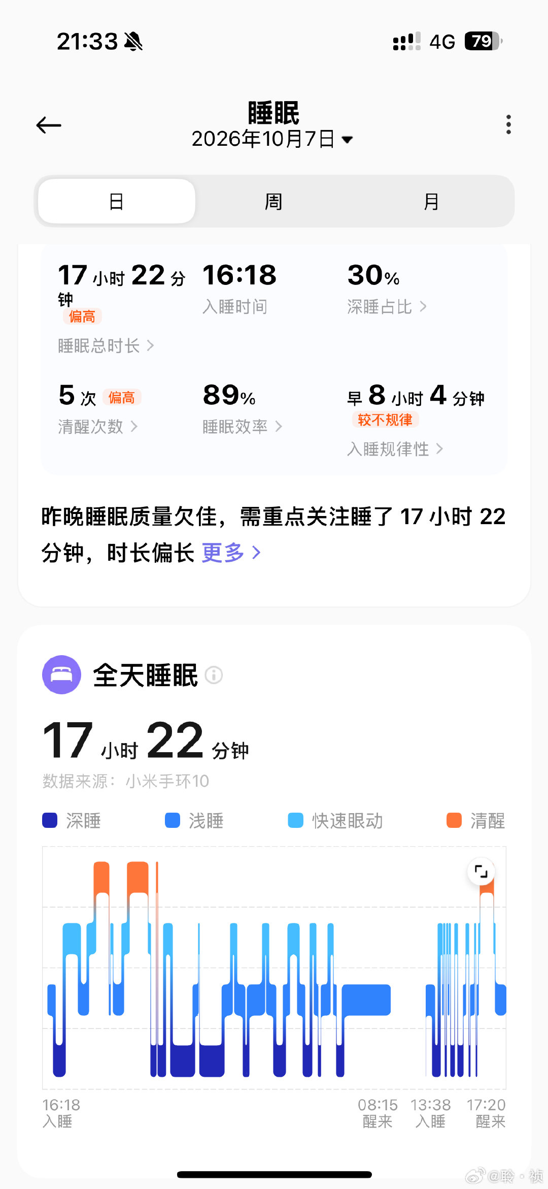 想这样睡到天荒地老 ​