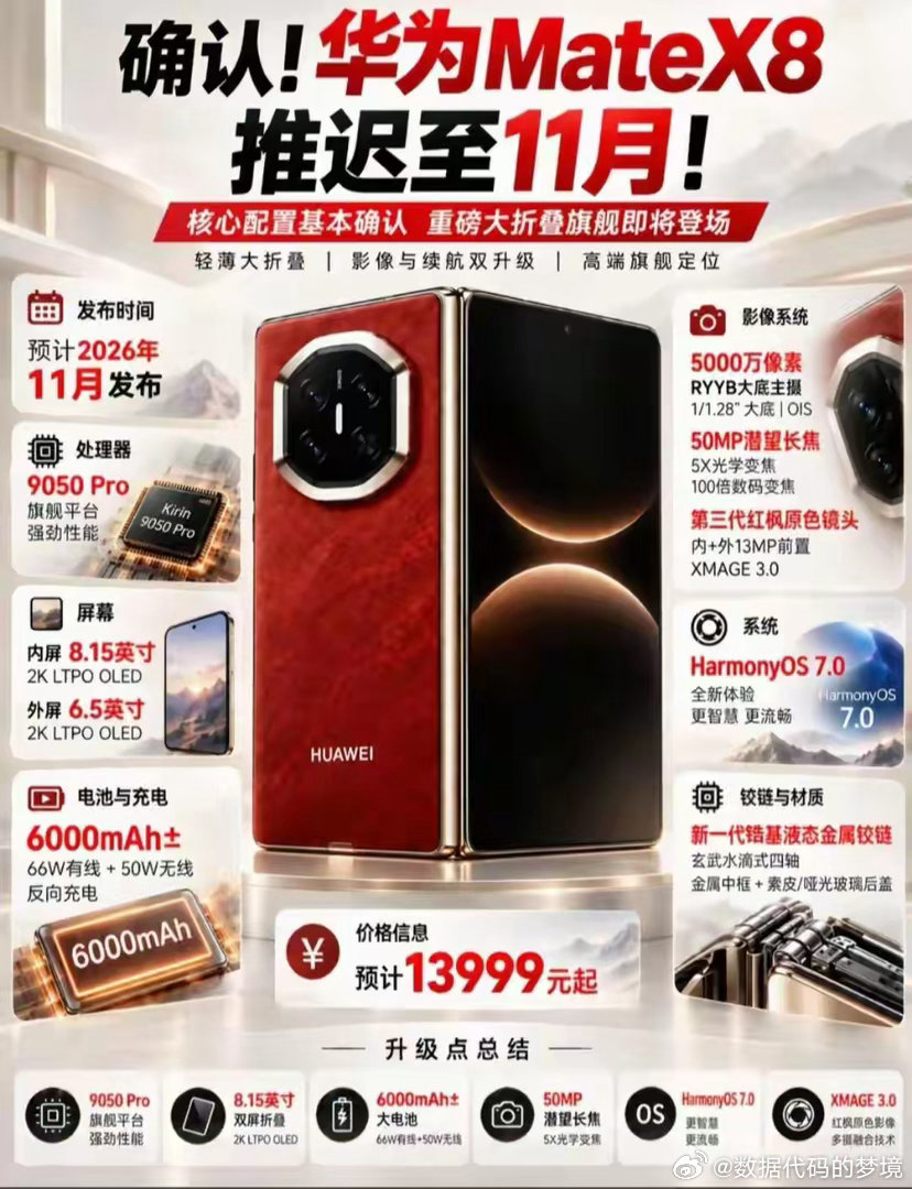 华为Mate X8推迟到11月发布！配置全曝光，这个售价你能接受吗 ​