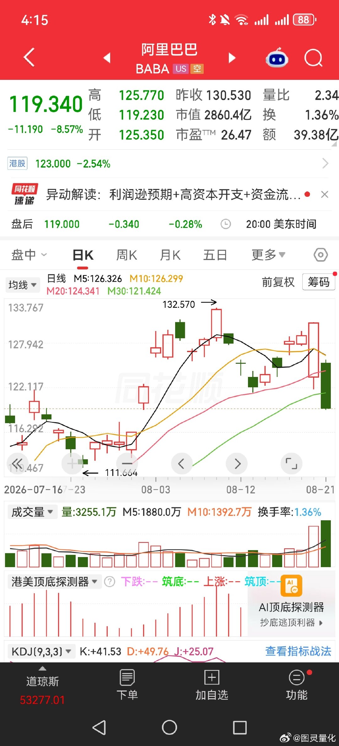 阿里巴巴要搞军备竞赛了，加码AI ​