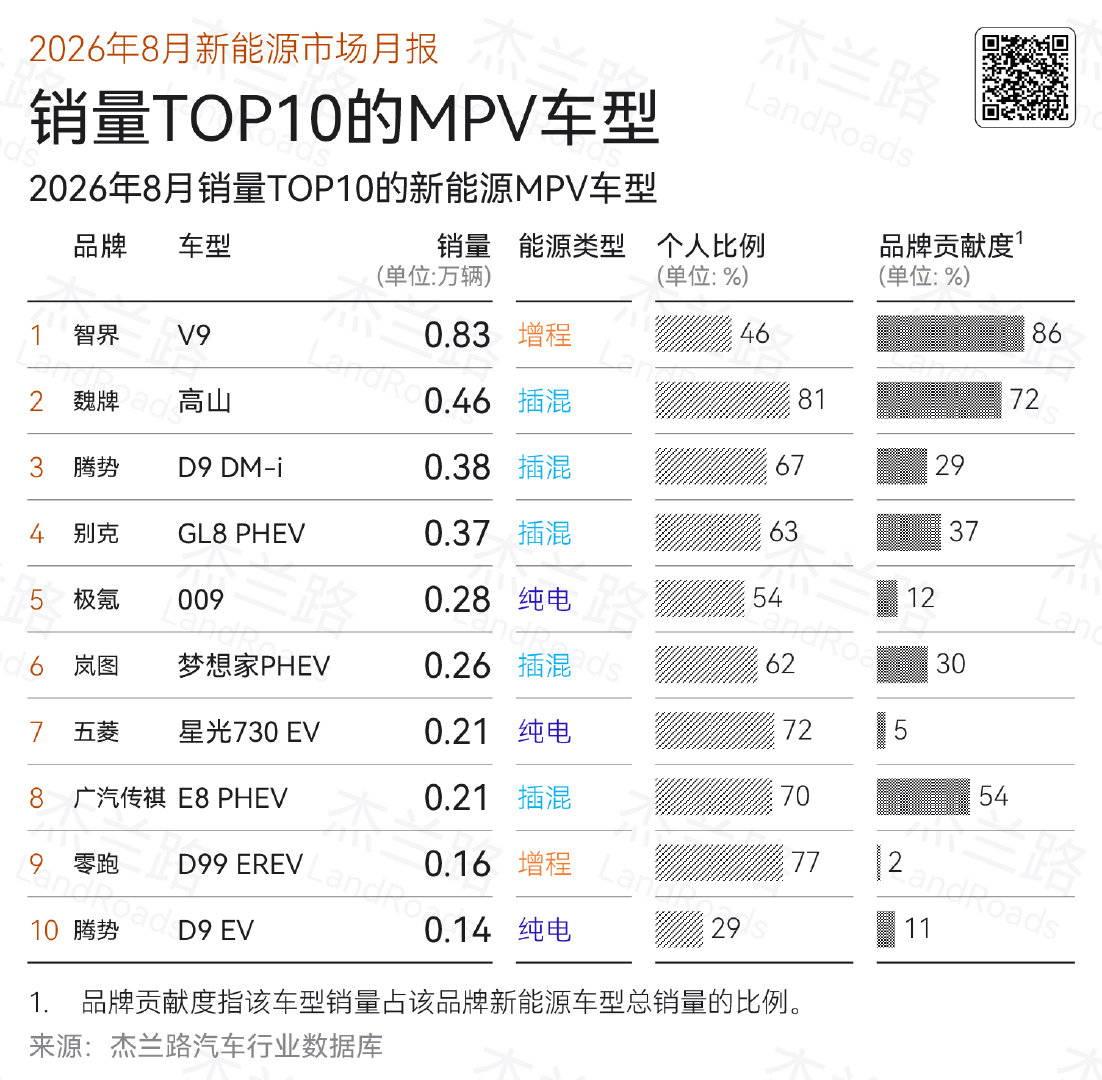 8月新能源乘用车市场分析简报 ​