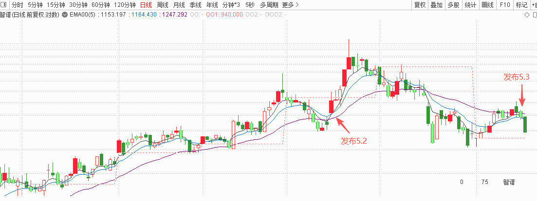 智谱 GLM-5.3 效果不及预期，AI大模型估值遭遇重估 ​