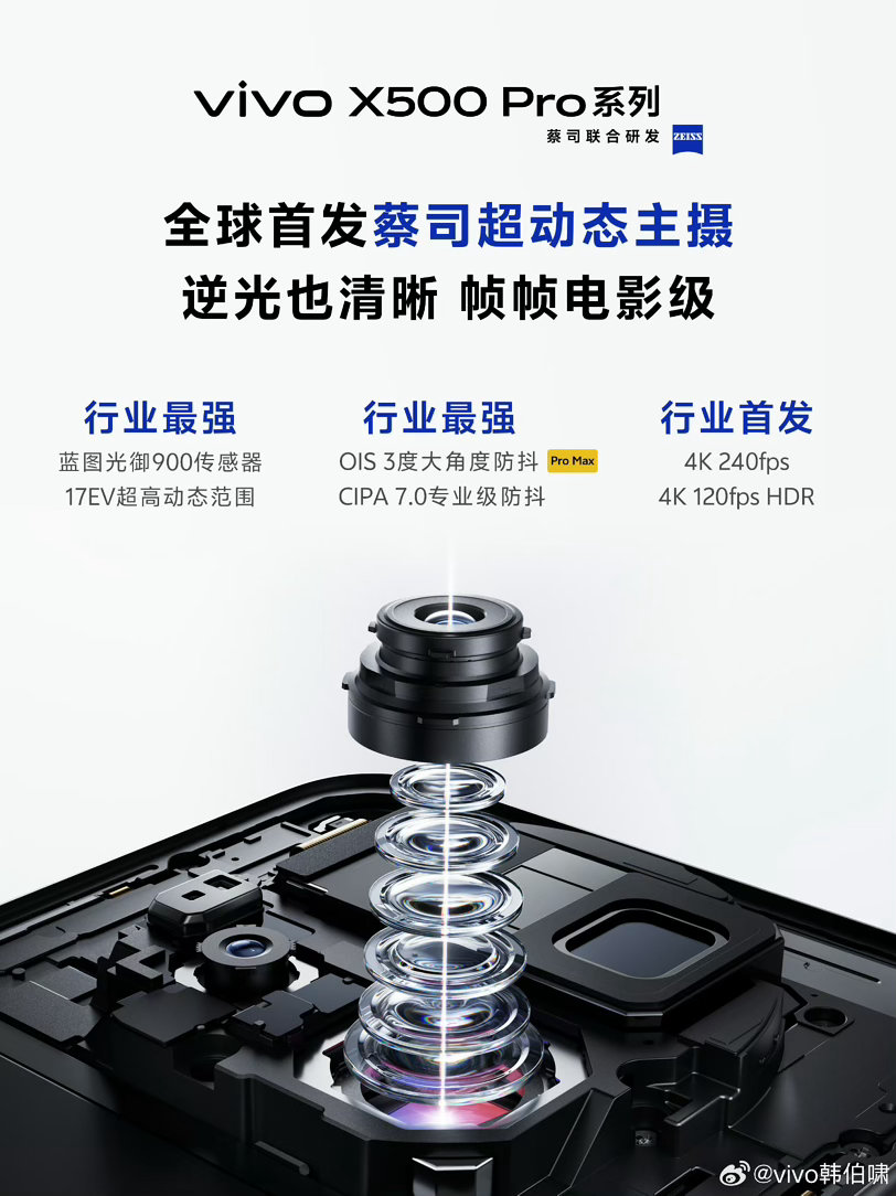 #vivo X500 系列#先亮相，9月确实太密集了，vivo这次要先发制人？ X系列也要ProMax了，这次X500ProMax看来主打拍视频。 ​