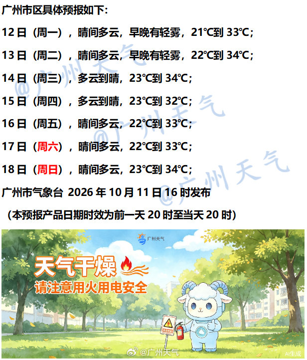 【七天天气预报——晴还是主角】 #天气话你知[超话]# 
未来几天仍晴燥[太阳]
衣物洗晒没烦恼[憧憬]
森林火险等级高[话筒]
用火安全要记牢[努力]
#广州蓝霸屏# 
#广州晴朗干燥天气持续# ​​​