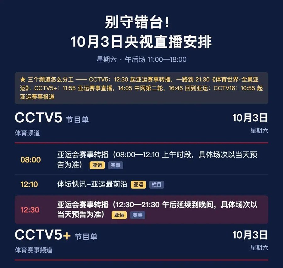 10月3日别盯错台！男足铜牌战点球绝杀同时郑钦文中网开打，CCTV5+掐点切信号，家里电视停哪套直接决定你错过李昊扑点还是错过郑钦文晋级
李昊站在门线前，乌兹别克斯坦第四个主罚球员助跑、起脚、扑出。央视五套的直播画面甚至没来得及切慢镜头，弹幕已经刷满屏幕。就在同一分钟，隔壁CCTV5+的信号切进了中