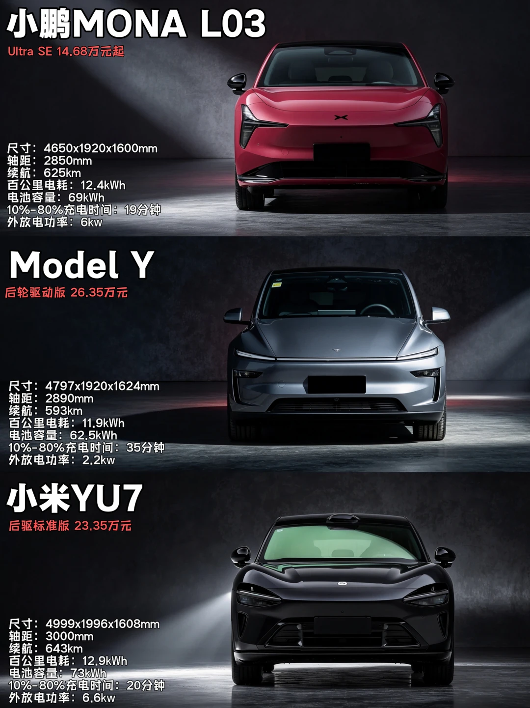 三款热门纯电SUV，家用自驾你会怎么选？