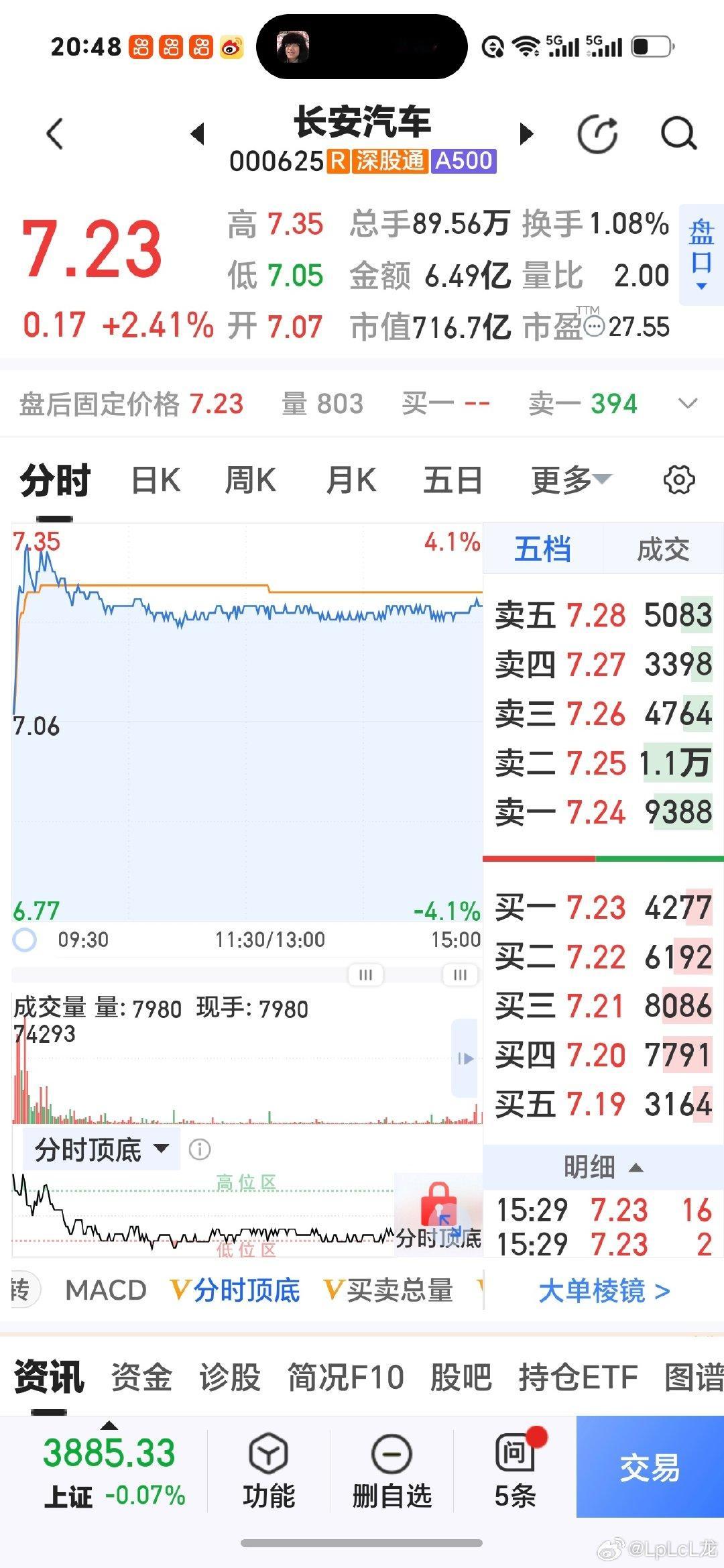 今日长安汽车股票 ​