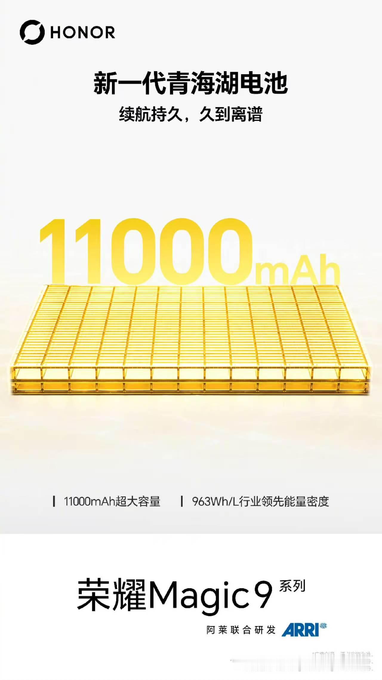 荣耀Magic9超能版续航成绩出炉，旗舰电池竞赛的门槛被一把推过万毫安时。9月23日，荣耀Magic9系列核心能力解禁，超能版内置11000mAh青海湖电池，支持80W有线与50W无线充电，能量密度963Wh/L。

实测榜单同步释放：小白测评极限到关机10小时18分钟第一，新评科技测到死7.0为1