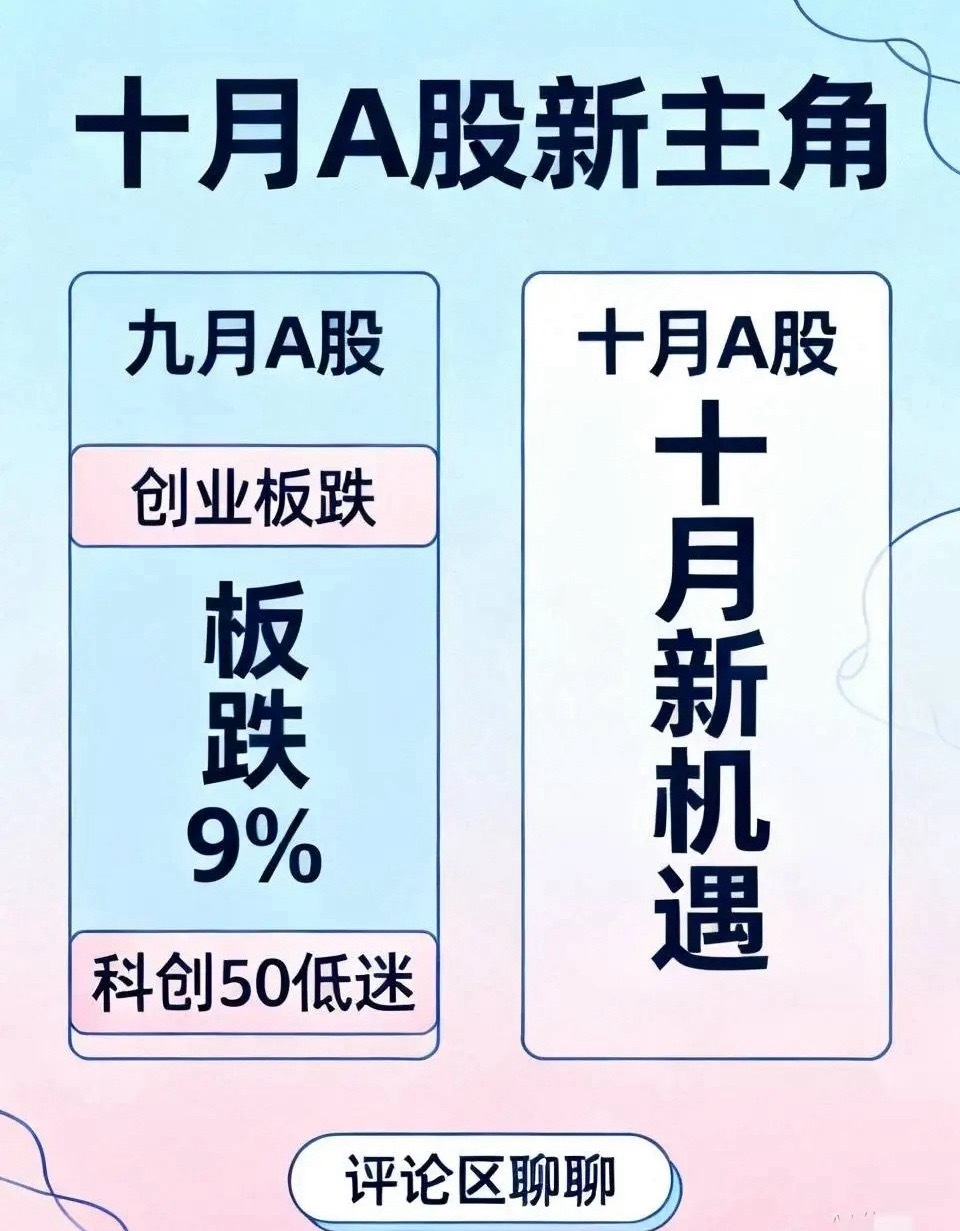 别急着关账户！我知道你九月被A股揍得鼻青脸肿，创业板跌了快9%，科创50更是没眼看。但十月真不一定接着躺平。

说个大实话：节前缩量跑路是常规操作，节后资金大概率回流，历史上十月开门红的概率超过六成。而且三季报预告已经出来的公司，七成以上都是好消息，有狠角色净利润直接翻倍。基本面不是没 ​