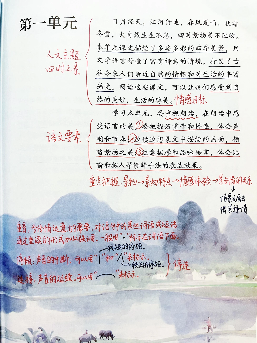 七上语文｜单元要素 课堂笔记 预习笔记