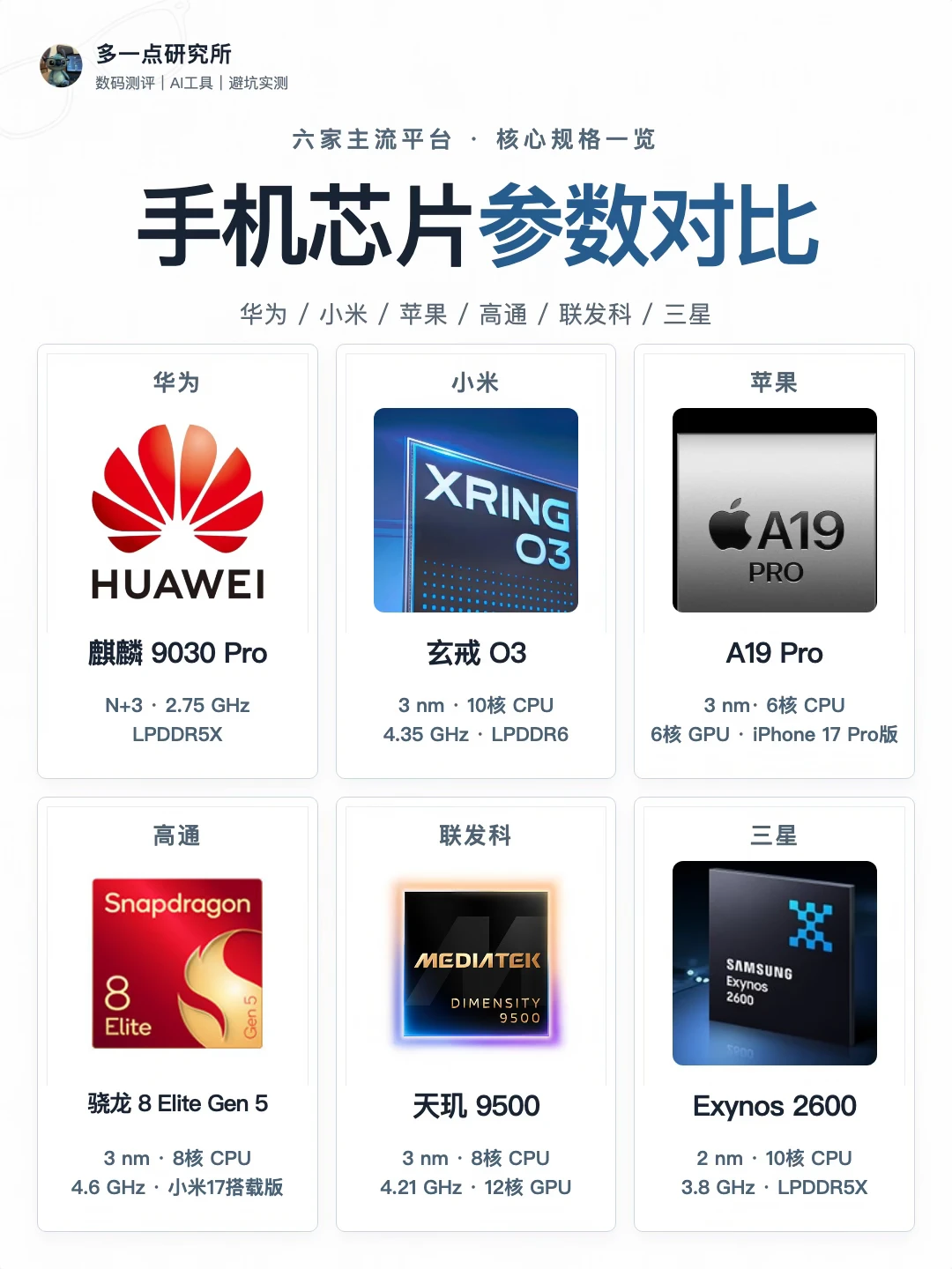 麒麟玄戒苹果A，六家手机芯片参数表