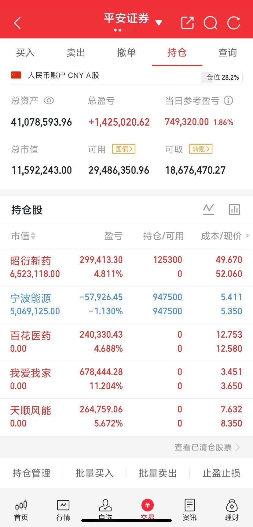 明天重点关注三个方向！为什么？

1. 创新药！创新药！创新药！
2. AI算力！AI算力！AI算力！
3. 固态电池！固态电池！固态电池！

1. 创新药：众生药业减重III期大获成功，华海药业业绩大增190%

· 里程碑数据：10月8日，众生药业公告，控股子公司众生睿创自主研发的一类创新多肽药物RAY1225注射液在 ​
