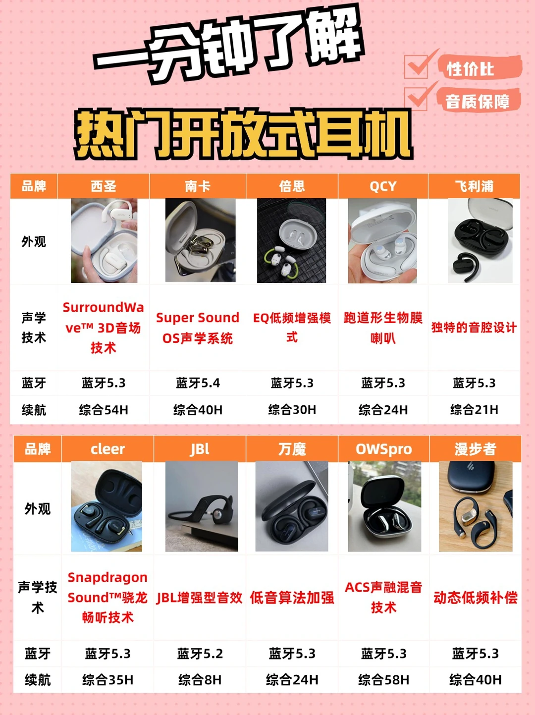 🔥爆款实测！宝藏开放式耳机推荐大全✅