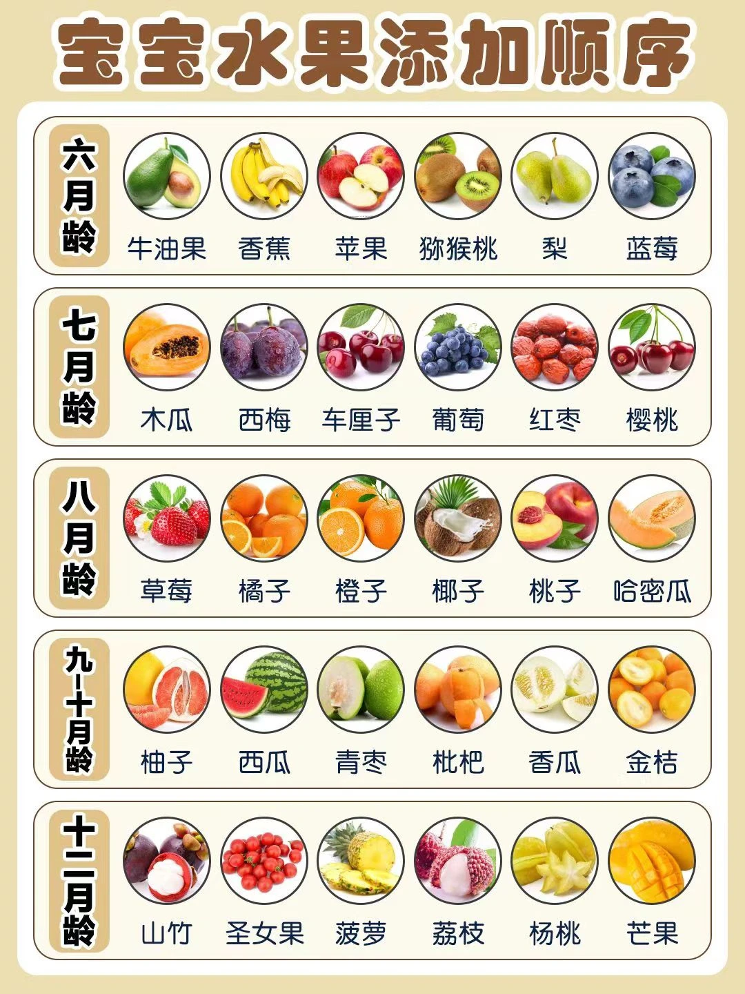 6-12个月宝宝水果添加顺序 | 新手爸妈收藏！