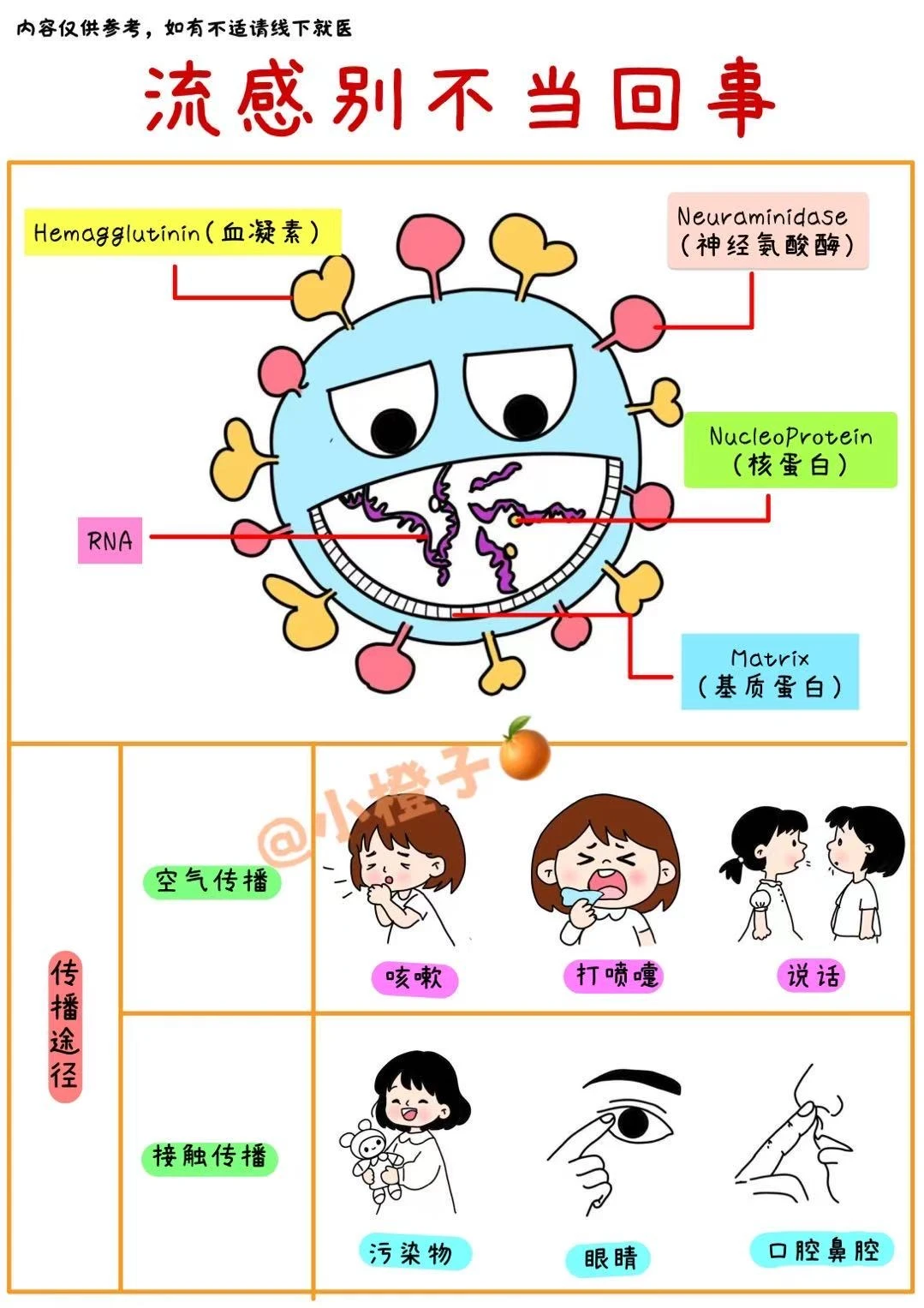 中招了怎么办❓别不当回事⚠️