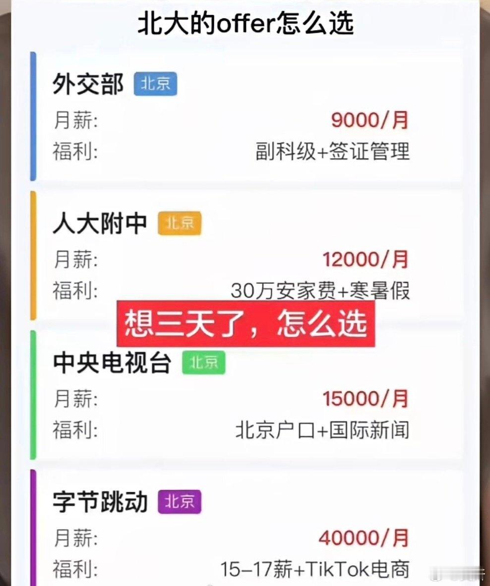 这该咋选 ​
