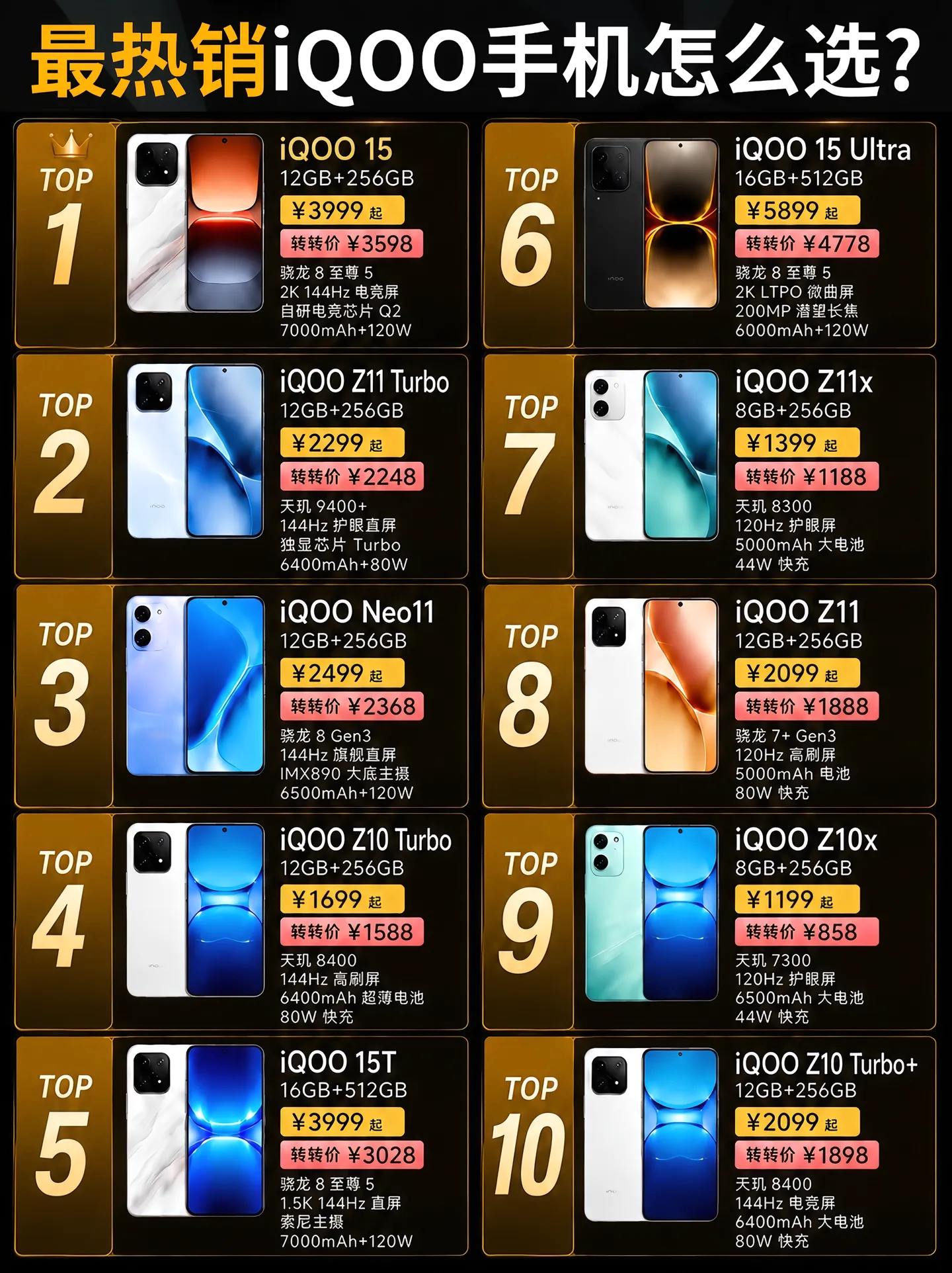 2026目前热销的iQOO手机怎么选？手机 iQOO 手机推荐 iQOO15