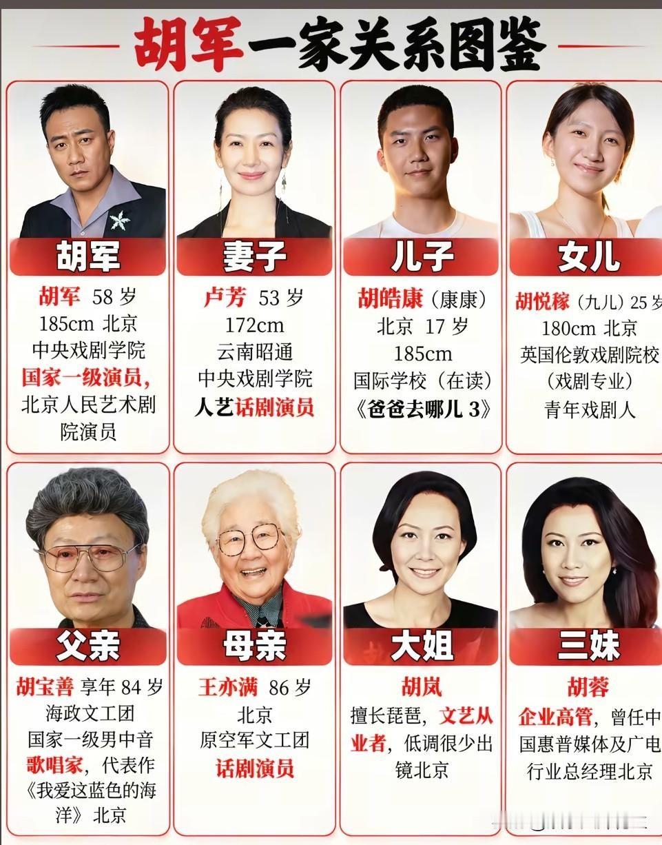 胡军全家关系图鉴曝光，来看看胡军的全家关系图鉴，妥妥的文艺世家。

不过，把这一家子的经历直接归结为“出身好就能成功”，多少有点把事情说简单了。家庭熏陶有分量，但熏陶和成绩之间，还隔着自己肯不肯下功夫。

胡军和卢芳都在人艺做演员，父亲是歌唱家，母亲是话剧演员，女儿又选择了戏剧。这种家庭的优势，不只