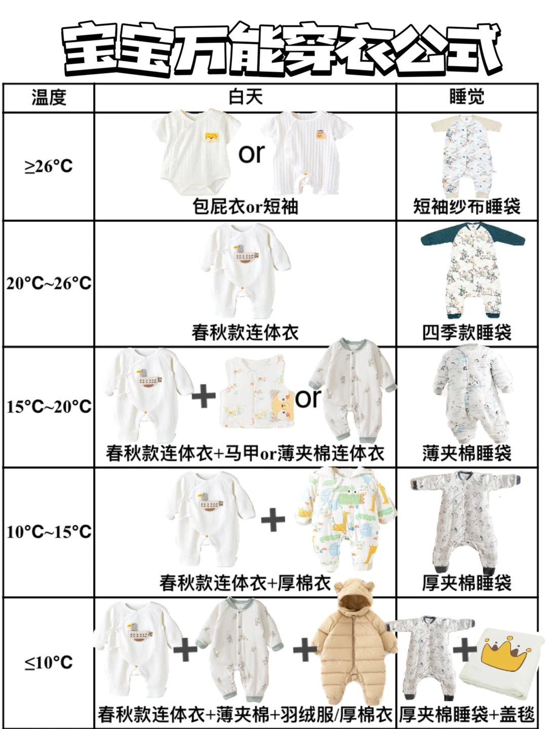 宝宝不感冒万能穿衣公式✅学不会不许走‼️😜