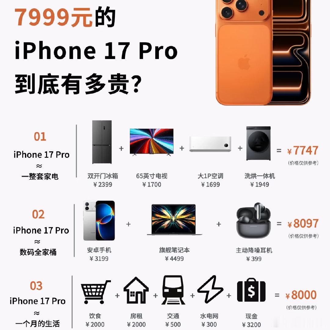 #手机价格够买全屋家电了#
好家伙，还真是这样！尤其这两年折叠屏和高端旗舰，再叠加上最近内存暴涨的buff，价格一路往上走，万元机都已经不算特别稀奇了。

现在一台手机的价格，真能顶上一套电视、冰箱、洗衣机、空调……

是该说现在的旗舰手机太贵了，还是家电真的太实惠了呢？！[允悲] ​
