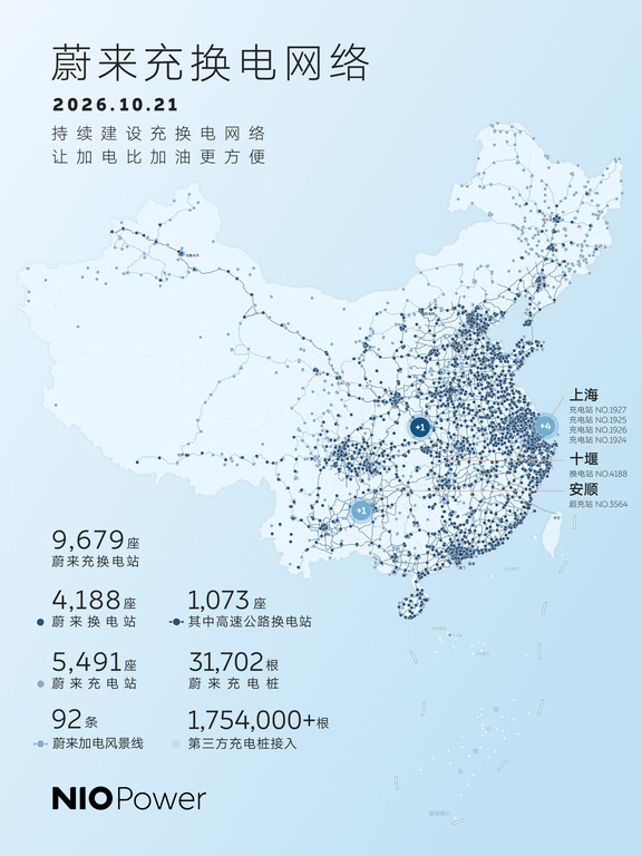 10月21日，NIO Power 6站上新