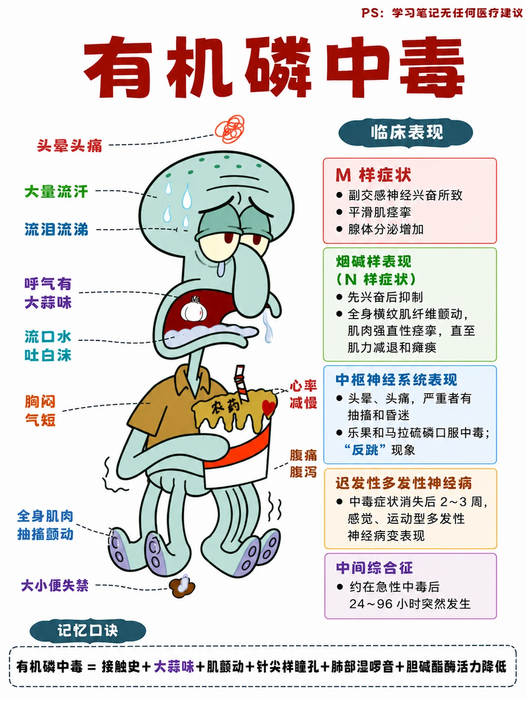 阿虎医考笔记📒有机磷中毒❤️
