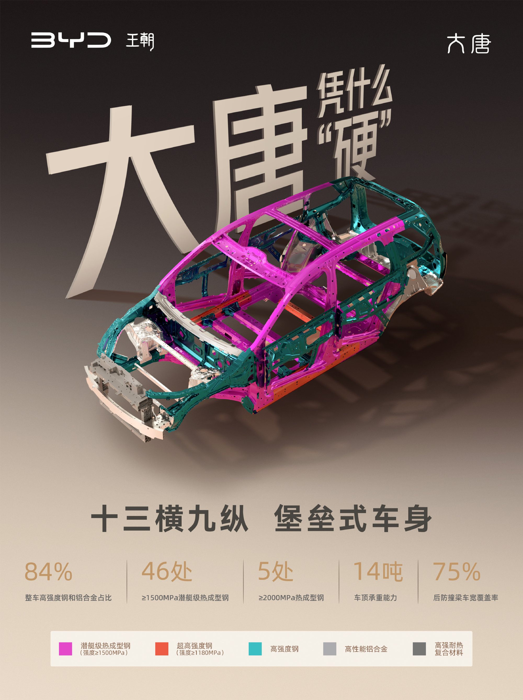 唐家族的安全基因，早就在每一代车型上打磨得扎扎实实，从诞生起就把安全刻...