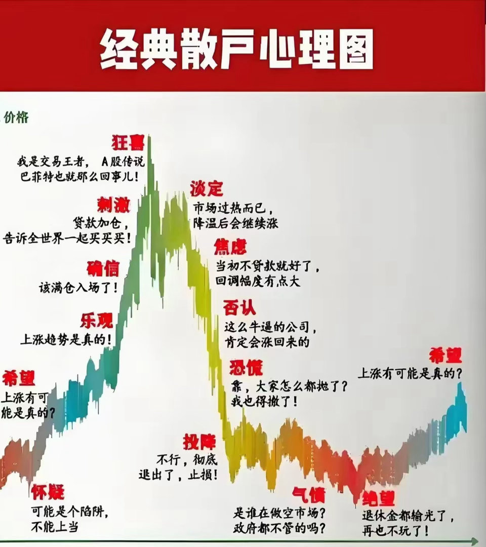 A股：K型分化是成熟的标志，还是美丽的错误？原因是它！但投资者已经改变了认知，两极分化将会是常态，哑铃配置已成标配！
​A股又来了一个新词！K型分化是指市场不再呈现同涨同跌的普涨格局，资金、业绩、股价向两个完全相反的方向极端分叉，少数高景气赛道持续向上，多数缺乏支撑的板块持续走弱，走 ​