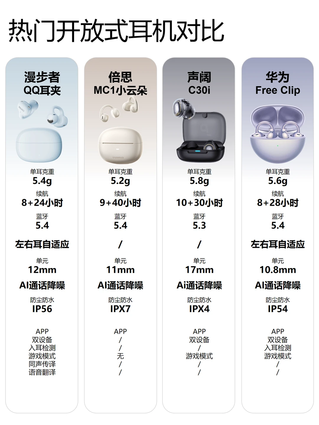 2025年热门耳夹式耳机选购全攻略⁉️