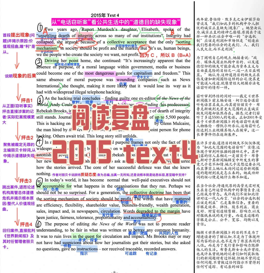 英一阅读复盘｜2015 text4