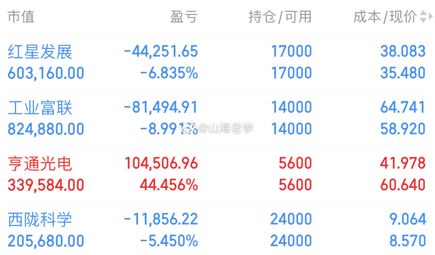红星发展昨天缩量收跌，盘中最低回踩到34.4，这个位置是有资金接力的，不是一路没人管地往下砸。它身上有两条线，一条是玻璃基板，英伟达正在推进玻璃基板在AI芯片上的应用，它生产的高纯碳酸钡、碳酸锶正是液晶玻璃基板的上游原材料；另一条是MLCC，它的高纯碳酸钡也是MLCC介质层的重要原料，最近海外 ​