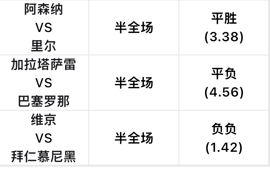 我想哭了，家人们，你们常说拜神不如拜仁，昨天我去拜仁了，现在哭惨了，能不能有后悔药啊 我想吃一点回到过去，拜仁上次打闪耀哥像玩一样，这次怎么就在维京的主场艰难绝平呢？这是什么套路吗？大家看比赛了没？巴萨下半场发力拿下了胜利，阿森纳也是下半场发力，表现都很不错呢，给他们点赞拜仁 巴萨