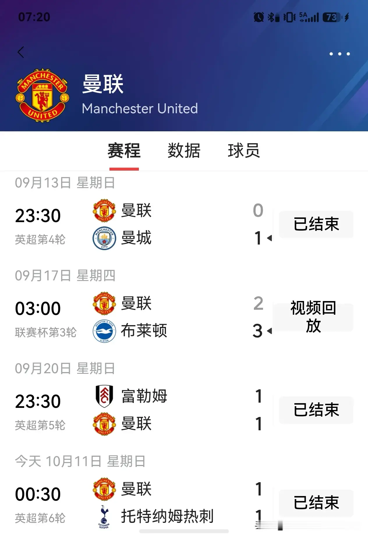 曼联的开局表现像是一支降低区的队伍，联赛第6轮被倒数第一的热刺90分钟绝平后，1胜3平2负进9球失9球积6分，暂时排英超第12，比深陷降级区的，一胜难求的热刺多3分，还能排12，全靠同行衬托；

卡里克上赛季中途救火接手球队，16轮11胜3平2负，将曼联拉到联赛第3，抬进欧冠，本赛季6轮过后，不胜的