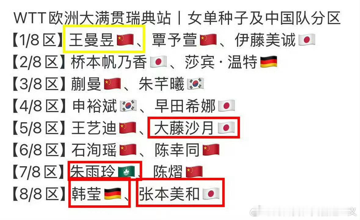 女单签表还没明白吗？教练组的小巧思罢了[蜘蛛侠][蜘蛛侠][蜘蛛侠]...