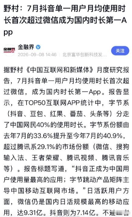 字节靠抖音、红果短剧、番茄阅读、豆包 AI、头条多产品矩阵，把网民近四成时间全部吃下； ​