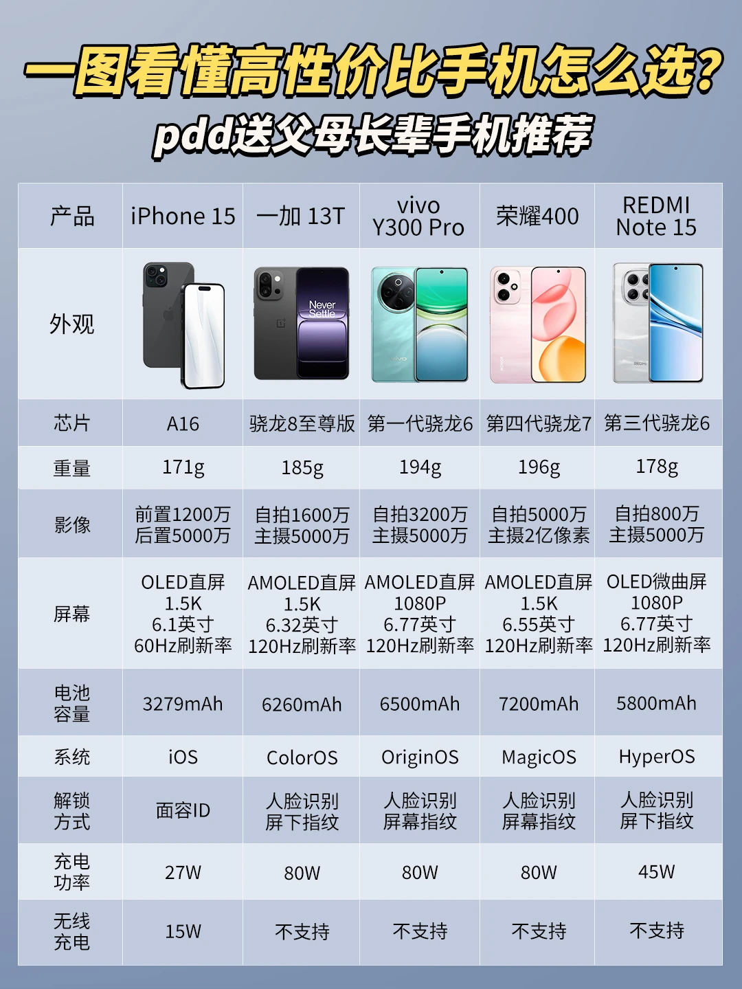 1K-3K性价比手机选购指南‼️闭眼抄作业！