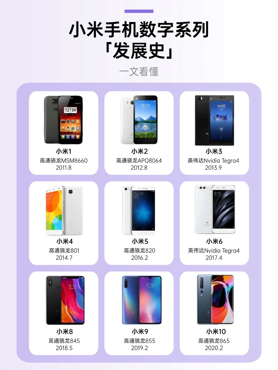 小米数字系列发展史✨你用过哪代？