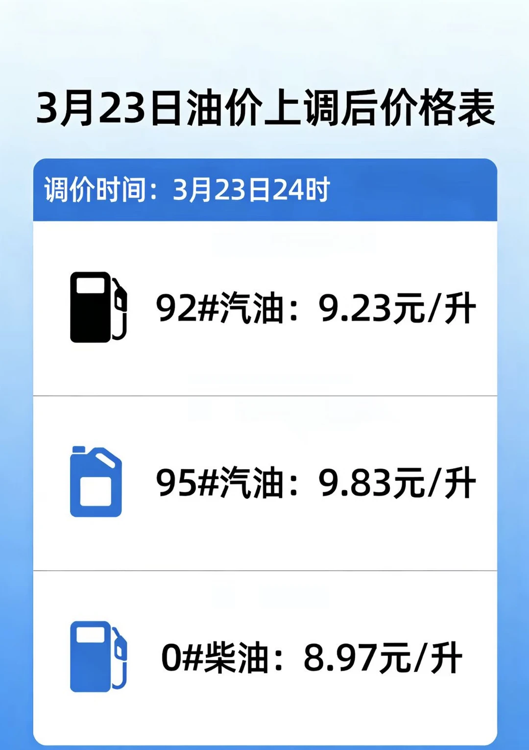 油价重回9元时代，但我已经无所谓了⛽️