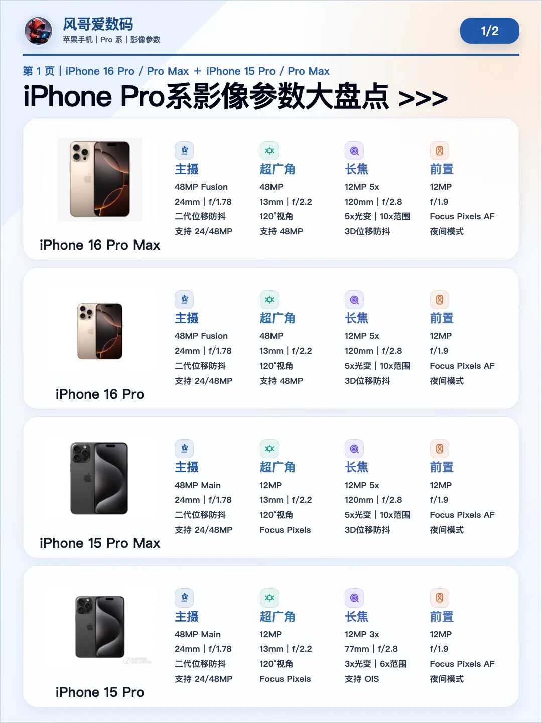 iPhone Pro系影像参数大盘点