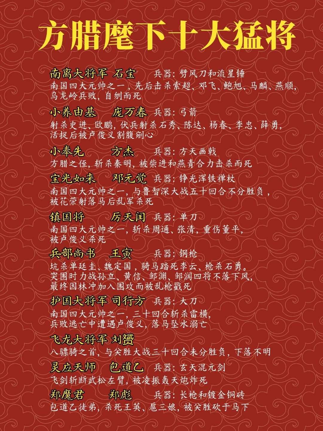 方腊麾下十大猛将