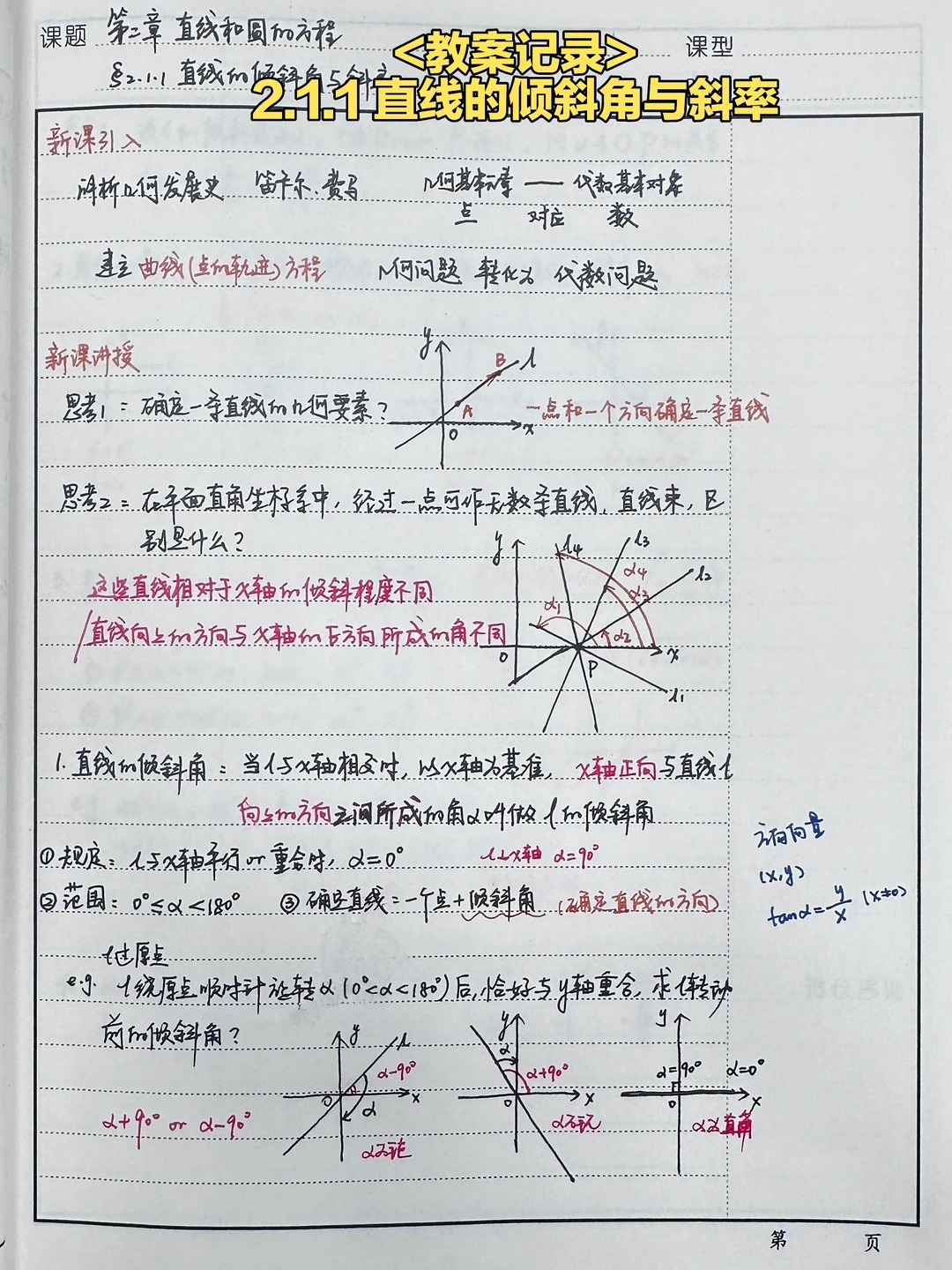 2.1.1 直线的倾斜角与斜率