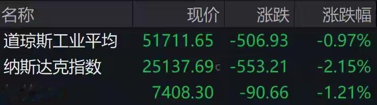 盘前必读丨美国公布新关税措施24日生效；长鑫科技下周一上市【财经日历】...
