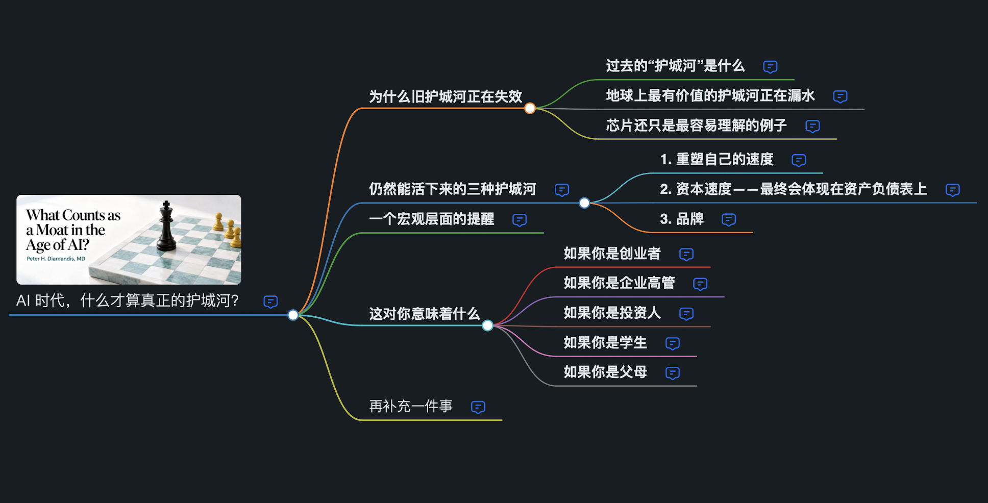 AI 时代，真正的护城河变了！  以前的护城河是一堵墙：专利、代码、功...