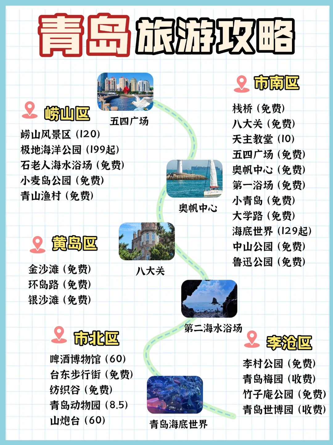 第一次来青岛必看！3天绝美路线+避坑指南