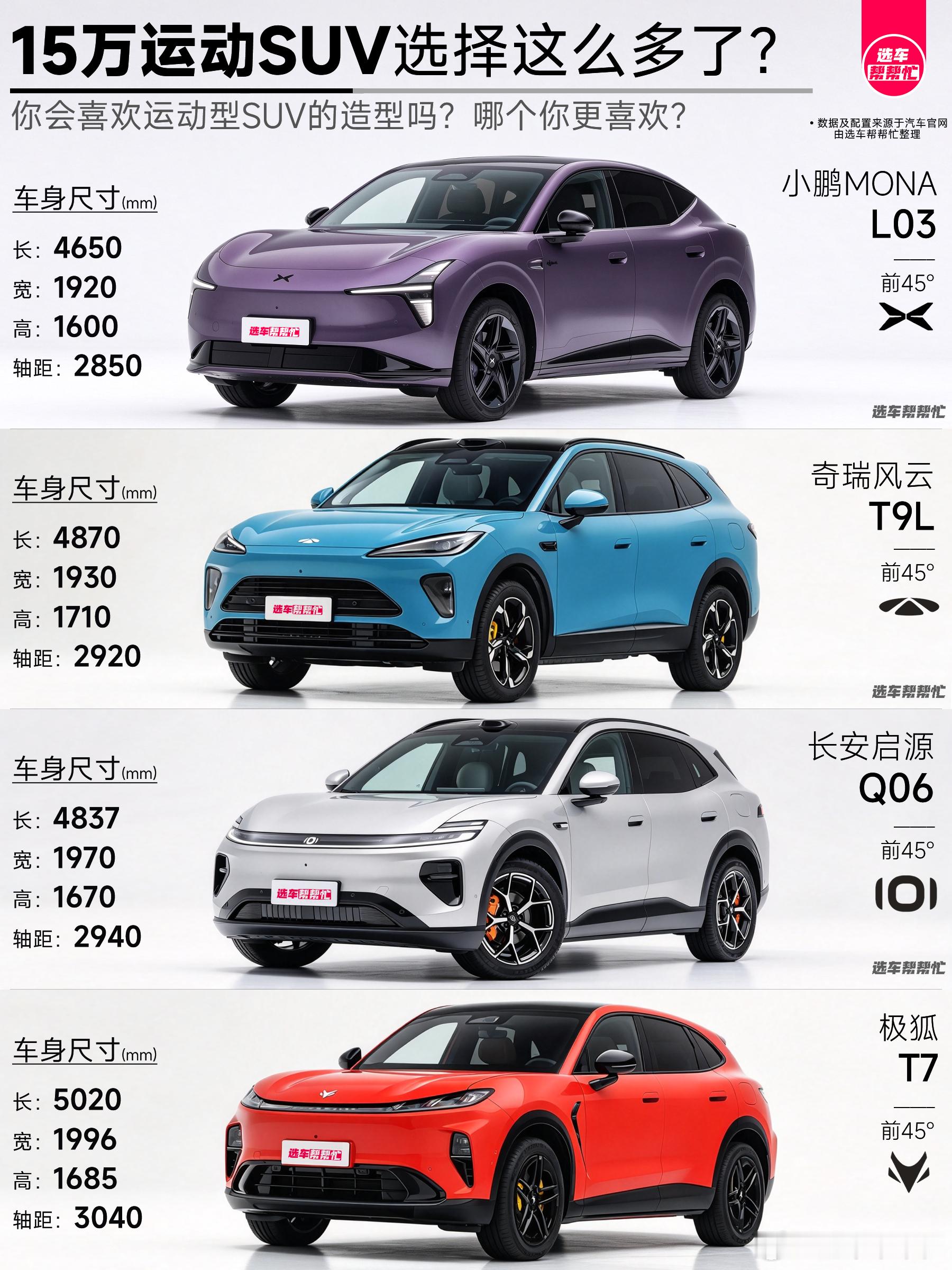 15万预算你会选个运动型的SUV吗❓
有个年轻的小哥问，💰预算在十五六万想换一个新能源SUV，希望车看起来运动一些，开起来也能感受不错。🚗充电不太方便，主要考虑增程或插混，想知道可以考虑哪些
 
🌟目前建议考虑的车有4款
1️⃣小鹏MONA L03 增程1330 Ultra SE
2️⃣奇瑞风云 T9L 1.5T 230KM  ​