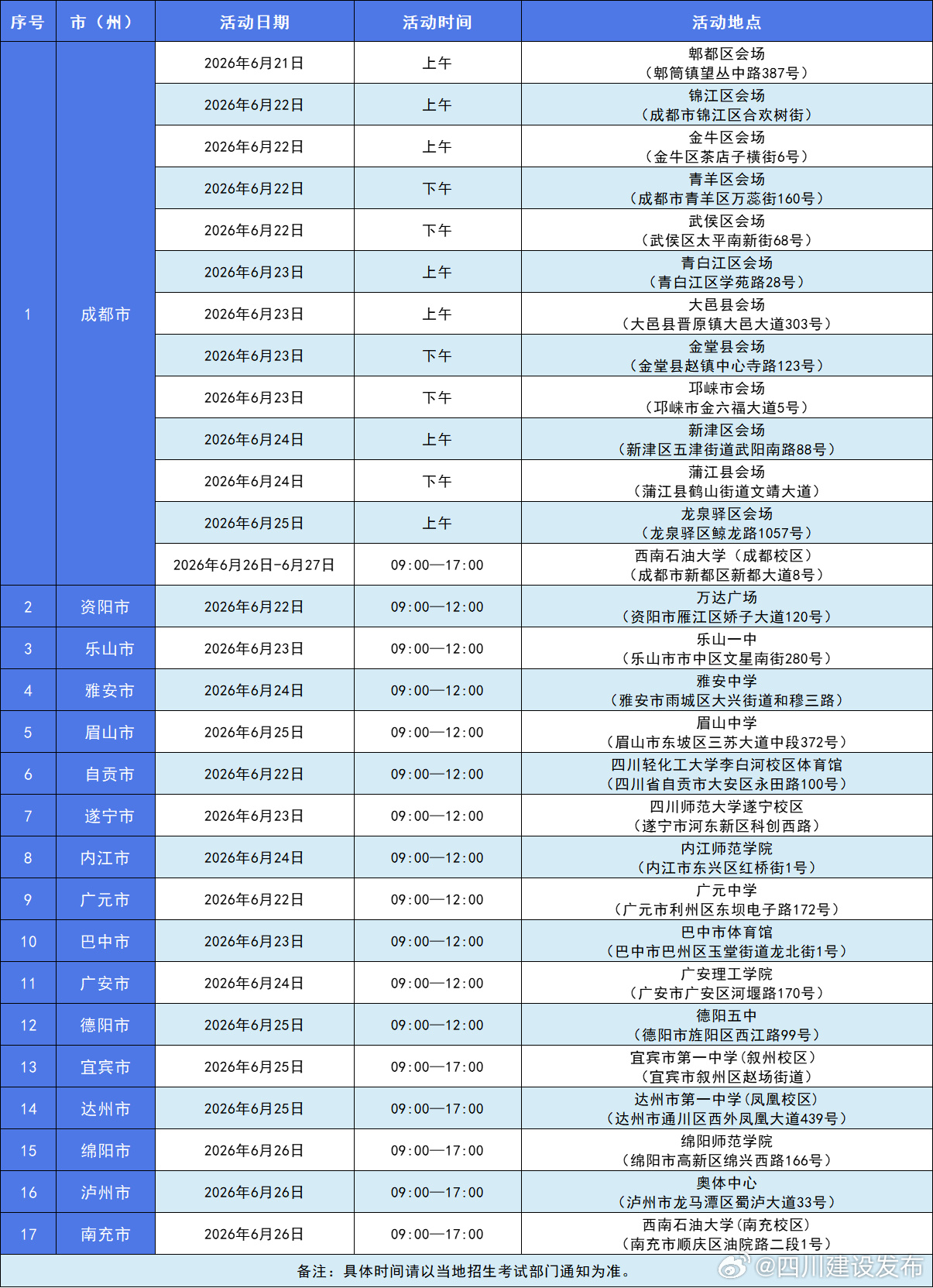 【，诚邀考生家长赴约！】 高考，择校疑惑、专业解读、投档分数、就业前景...