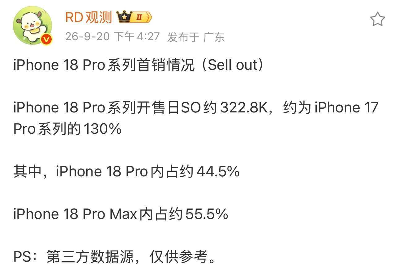 iPhone18Pro系列首销比前代还多30%，涨价把购买高端机的用户推苹果那去了[疑问] ​