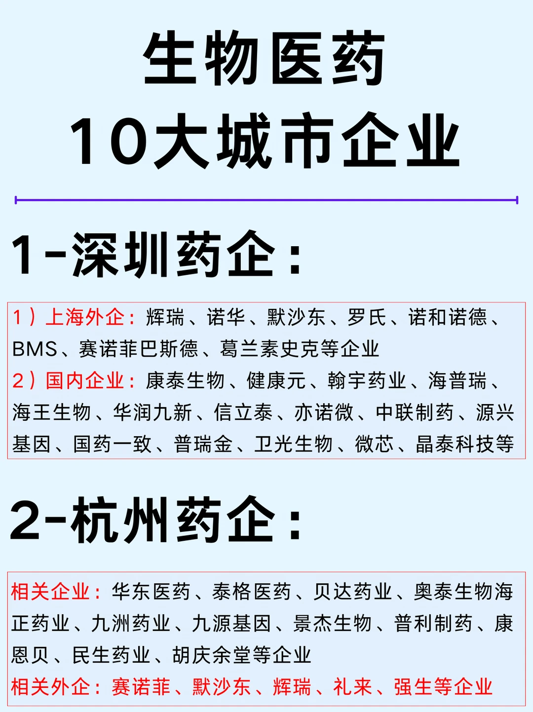 一篇吃透：生物医药10大城市及产业链企业