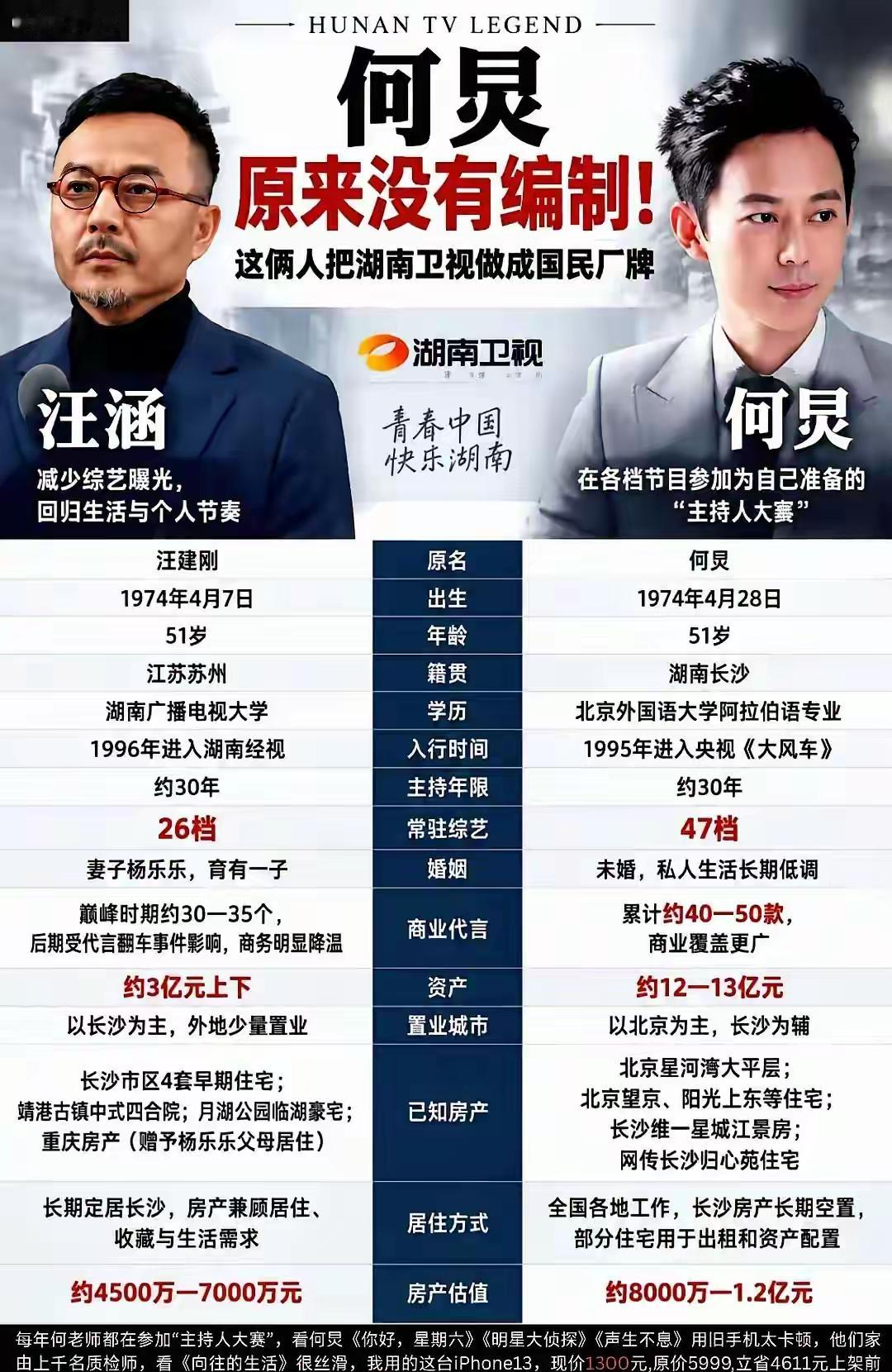 编制是汪涵的保险箱，也是何炅甩开他的起跑线！
汪涵在湖南经视端了二十多年铁饭碗，节目监制、省政协常委的头衔挂了一身，何炅却是干了快三十年的“编外合同工”，一期节目领一期钱。结果呢？何炅2026年从跨年演唱会一路主持到春晚、元宵喜乐会、《你好星期六》期期霸榜收视第一，汪涵的《天天向上》停播之后基本只剩