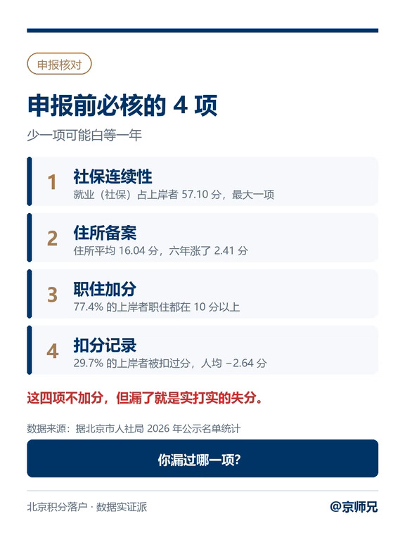 申报前必核的4项 少一项可能白等一年