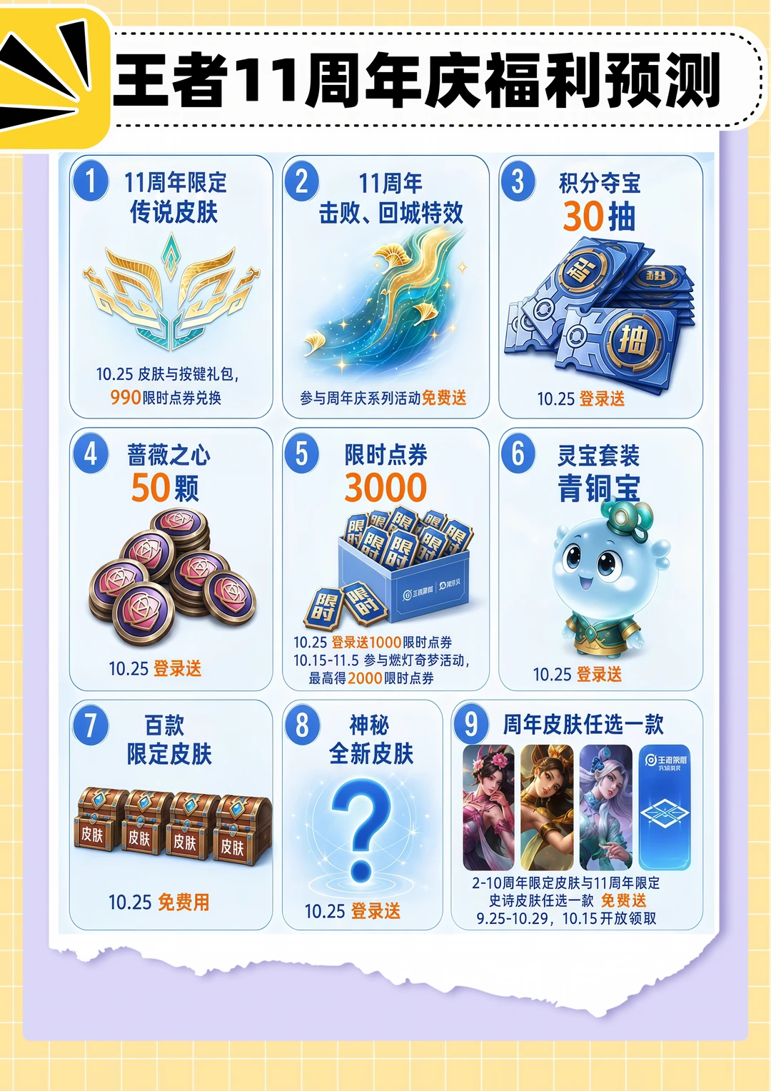 王者11周年庆福利预测